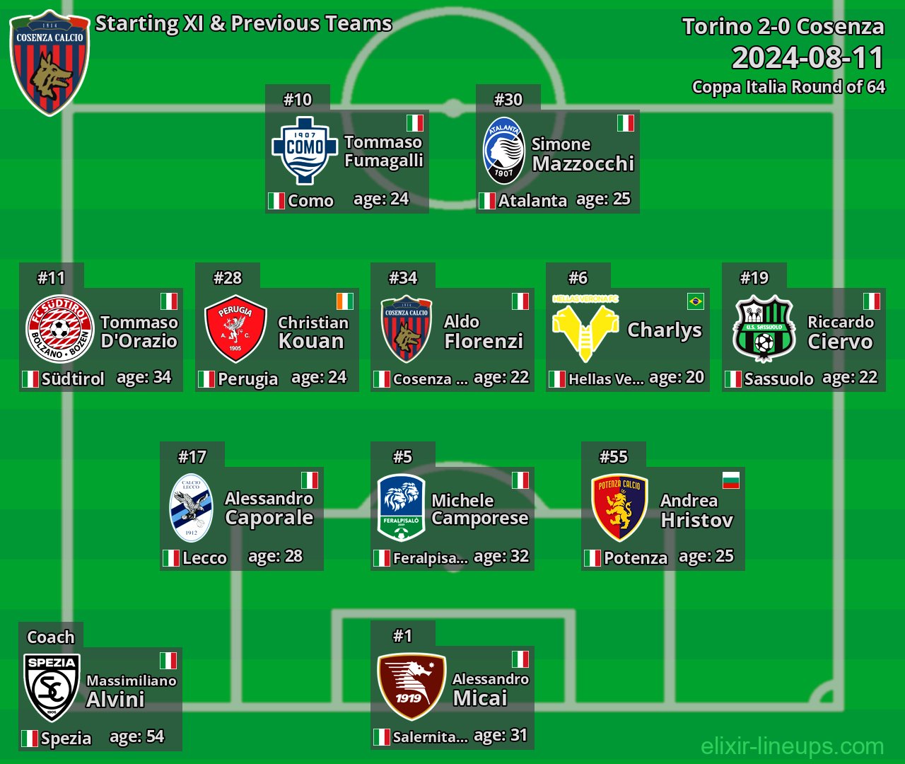 Cosenza Starting XI & Previous Teams 2024-08-11