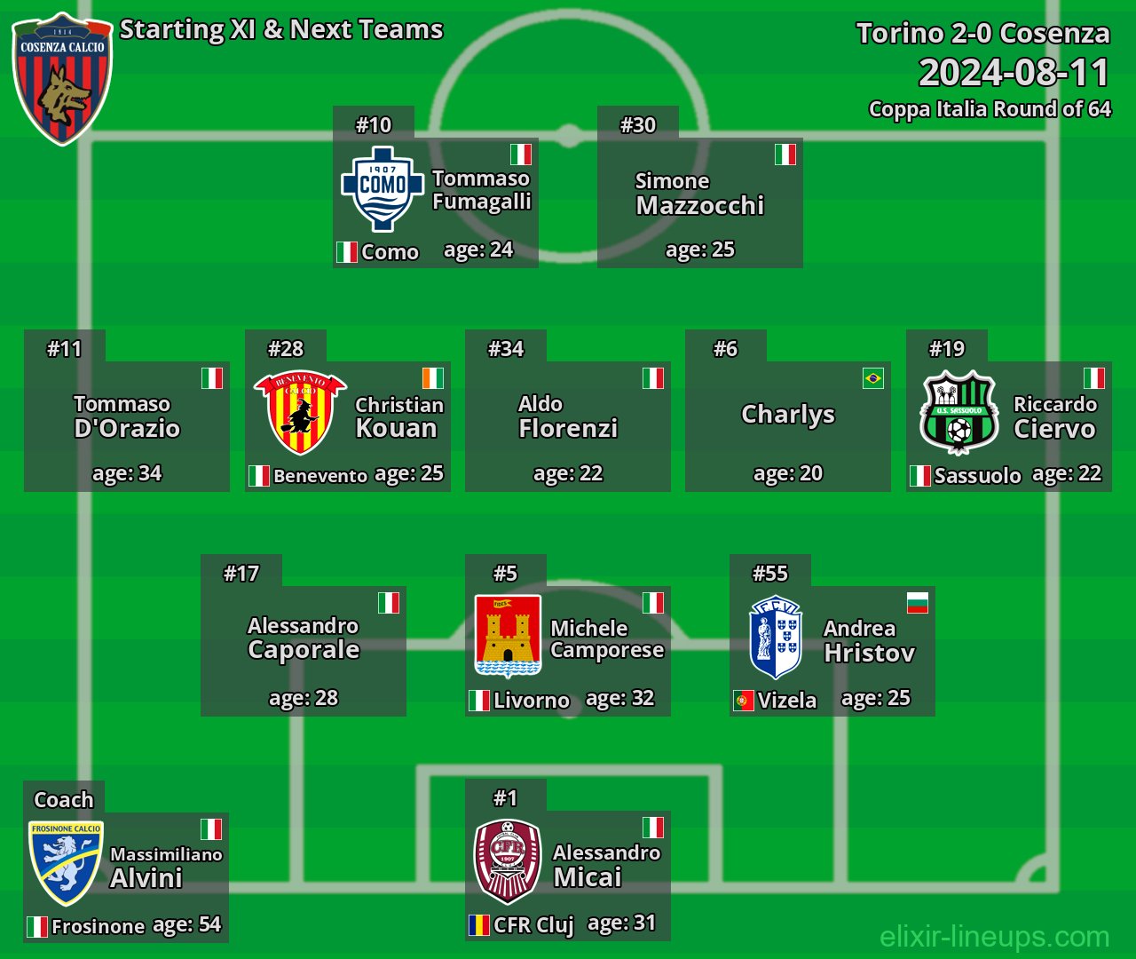 Cosenza Starting XI & Next Teams 2024-08-11