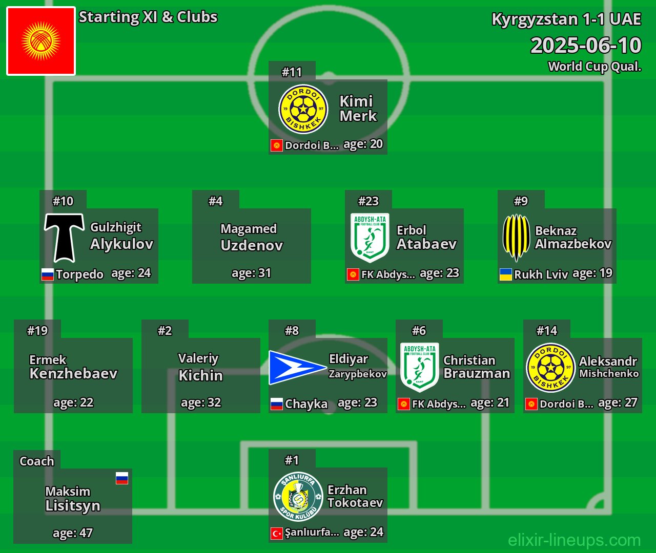 Kyrgyzstan Starting XI 2025-06-10