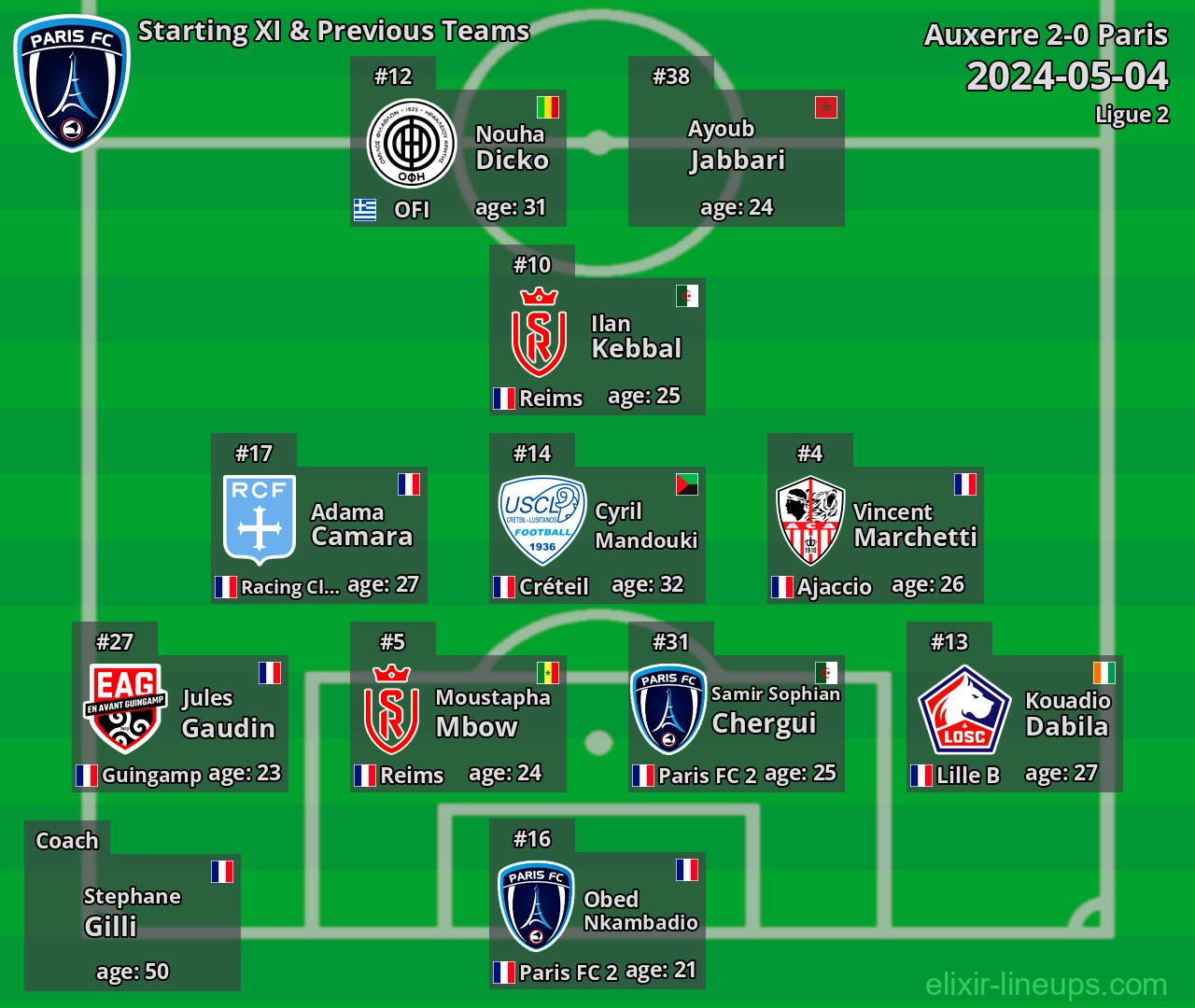 Paris Starting XI & Previous Teams 2024-05-04