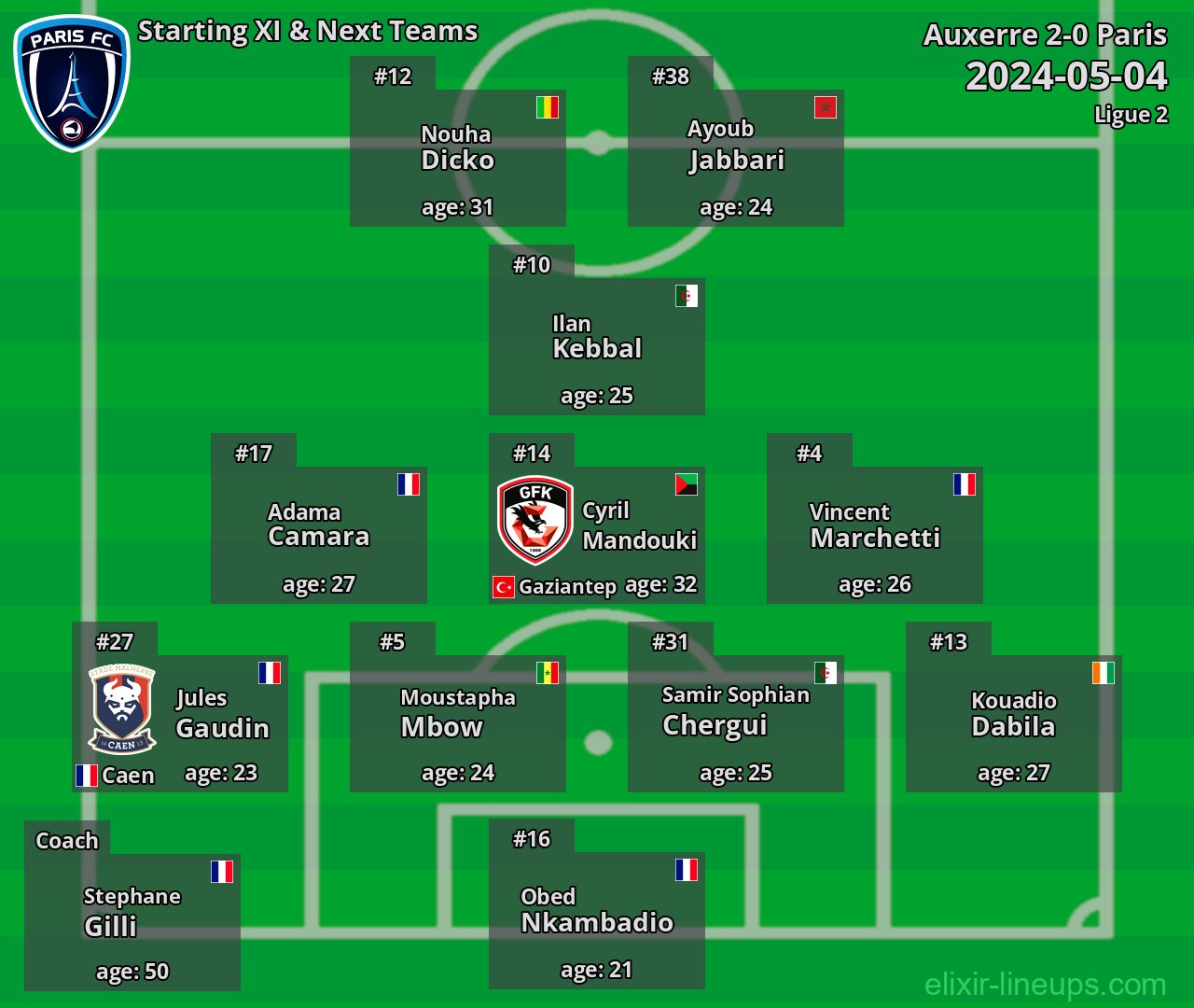 Paris Starting XI & Next Teams 2024-05-04