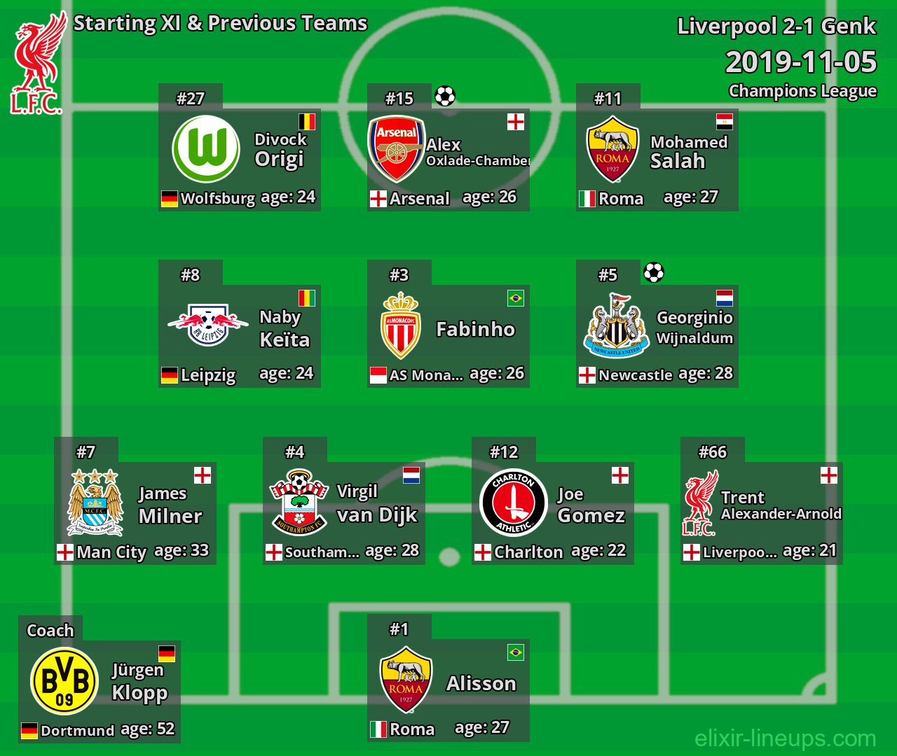 Liverpool Starting XI & Previous Teams 2019-11-05