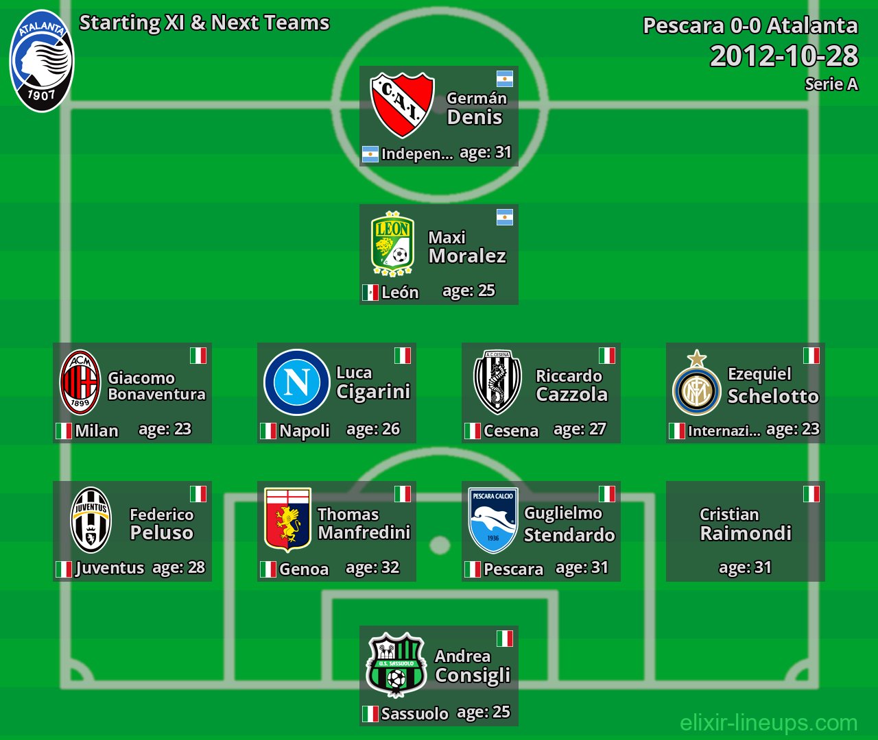 Atalanta Starting XI & Next Teams 2012-10-28