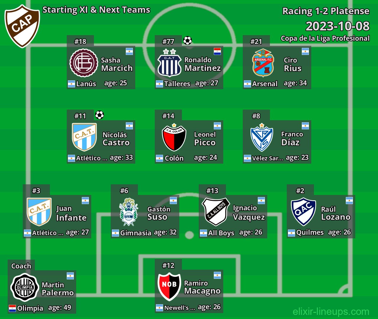 Platense Starting XI & Next Teams 2023-10-08