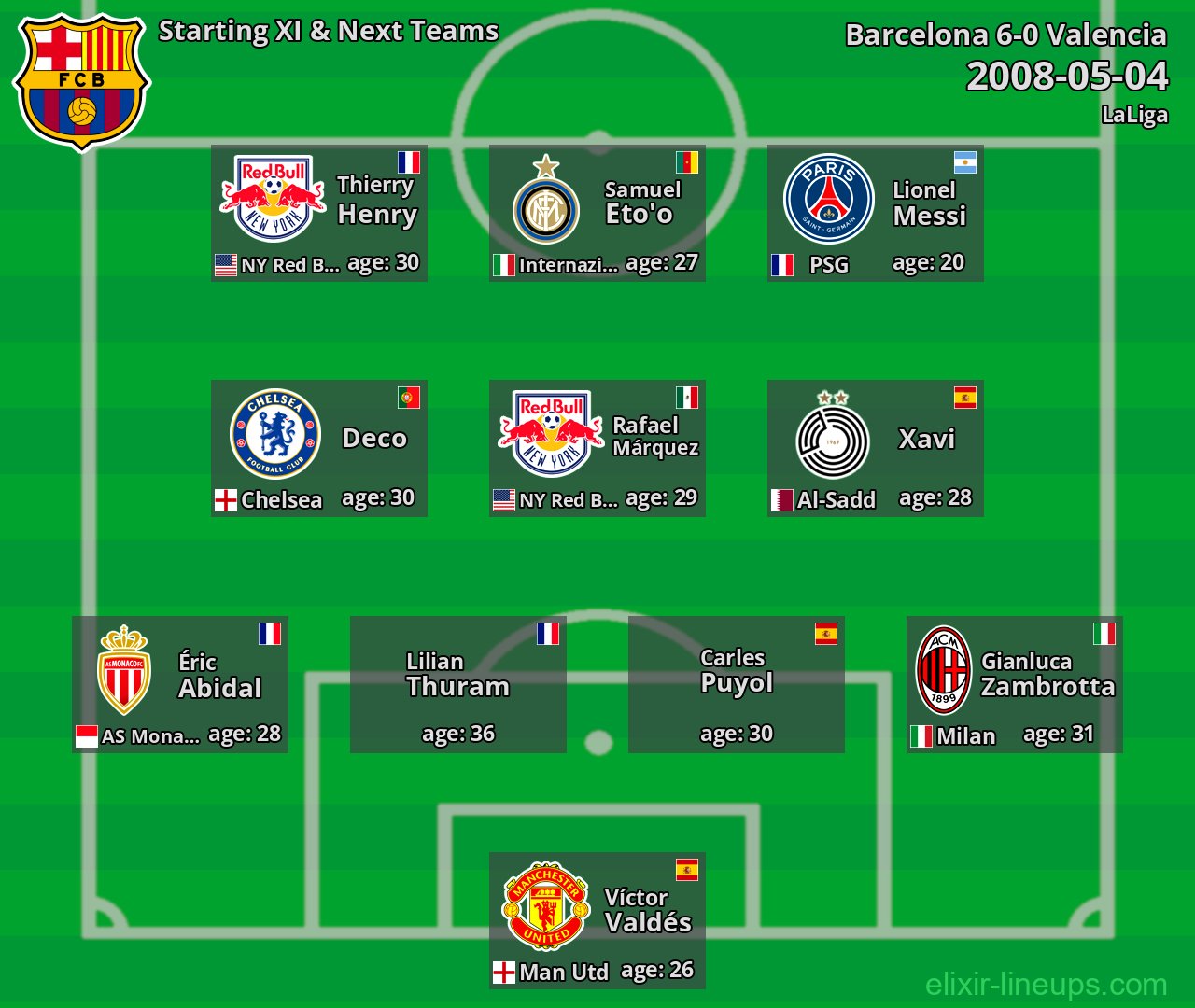 Barcelona Starting XI & Next Teams 2008-05-04