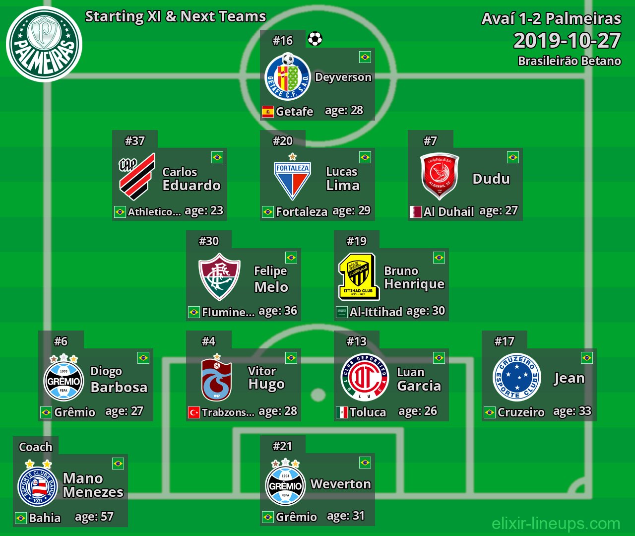 Palmeiras Starting XI & Next Teams 2019-10-27
