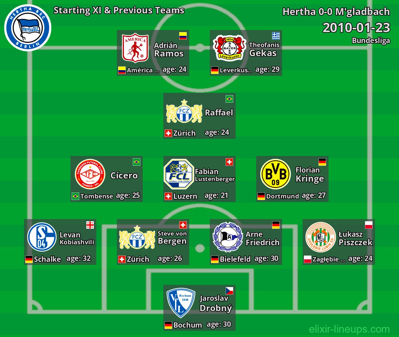 Hertha Starting XI & Previous Teams 2010-01-23