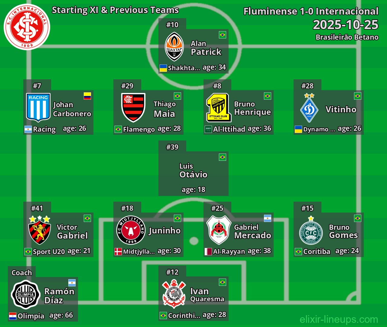 Internacional Starting XI & Previous Teams 2025-10-25