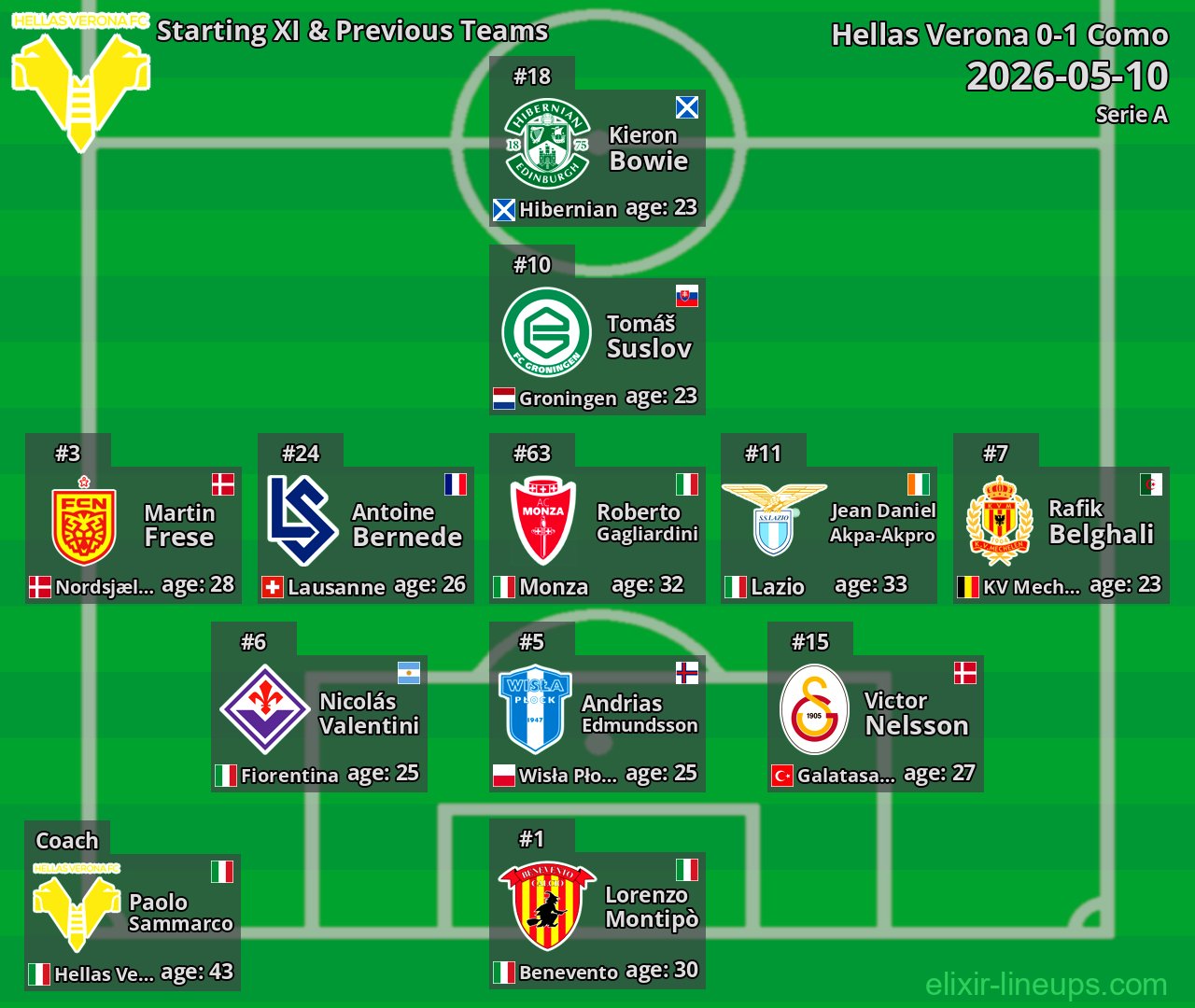 Hellas Verona Starting XI & Previous Teams 2026-05-10