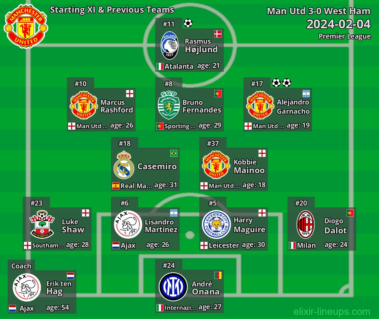 Man Utd Starting XI & Previous Teams 2024-02-04