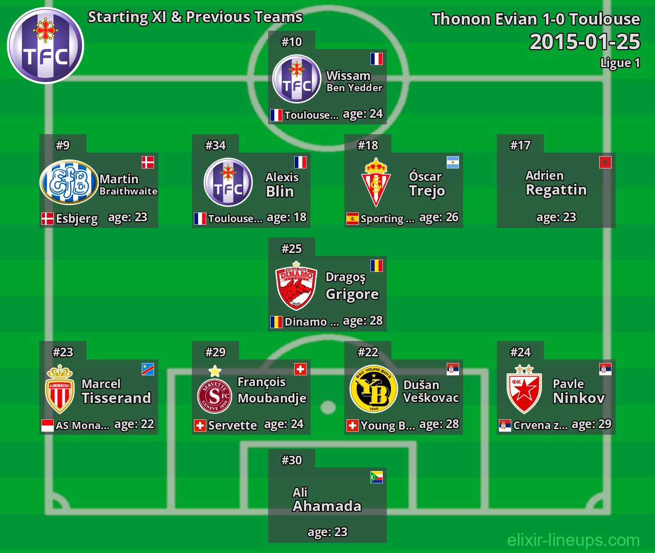 Toulouse Starting XI & Previous Teams 2015-01-25