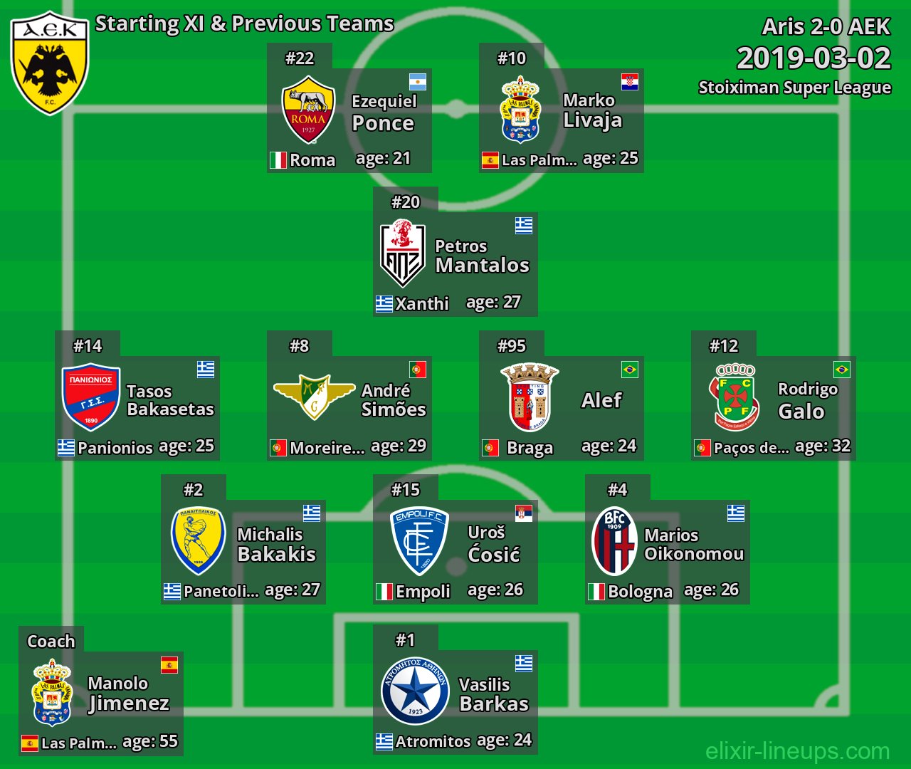 AEK Starting XI & Previous Teams 2019-03-02