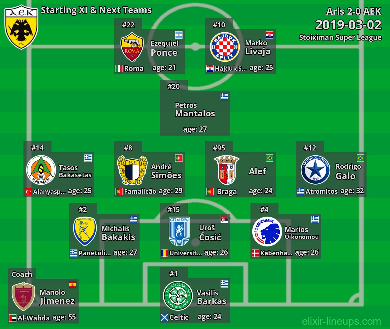 AEK Starting XI & Next Teams 2019-03-02