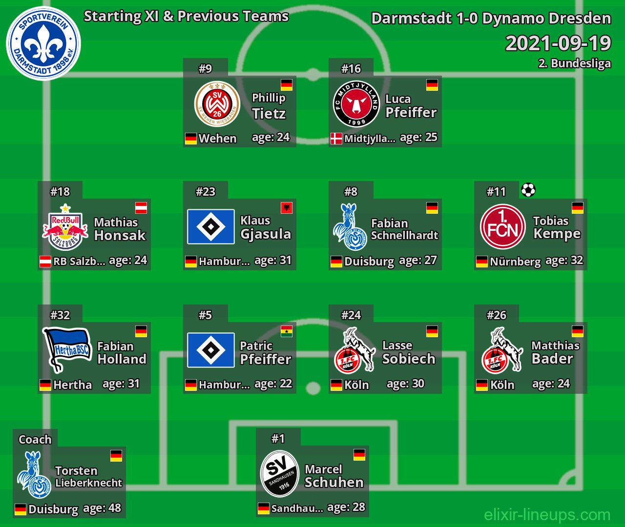 Darmstadt Starting XI & Previous Teams 2021-09-19