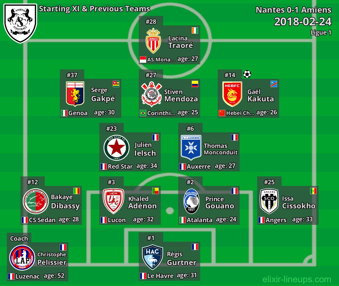 Amiens Starting XI & Previous Teams 2018-02-24