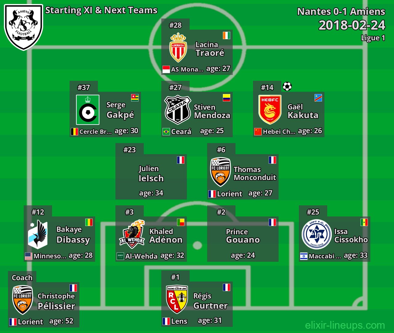 Amiens Starting XI & Next Teams 2018-02-24