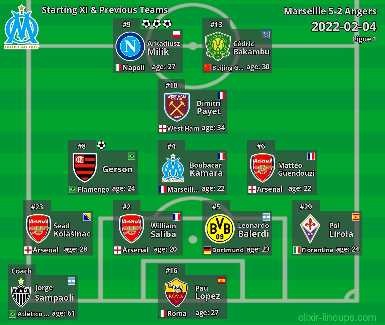 Marseille Starting XI & Previous Teams 2022-02-04