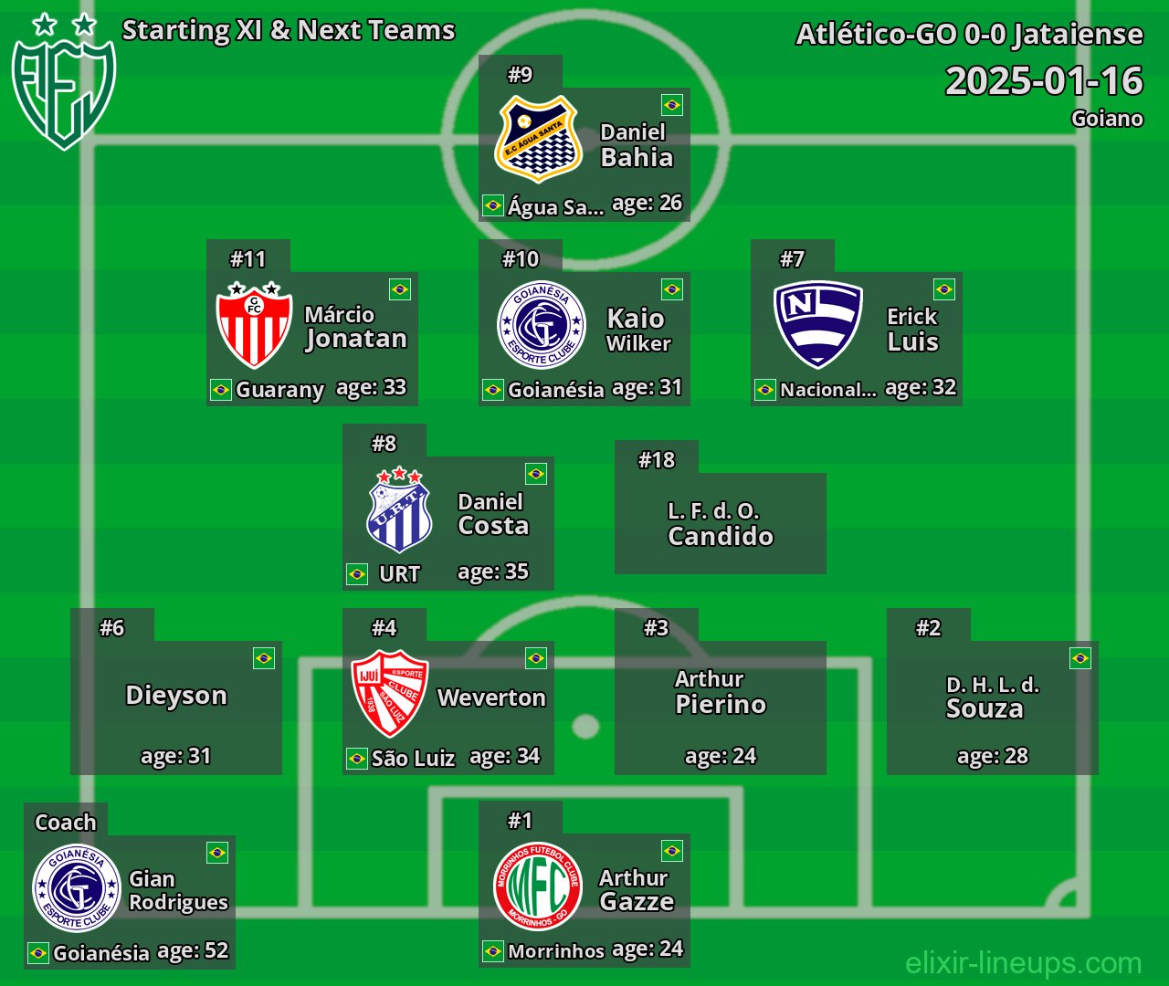 Jataiense Starting XI & Next Teams 2025-01-16
