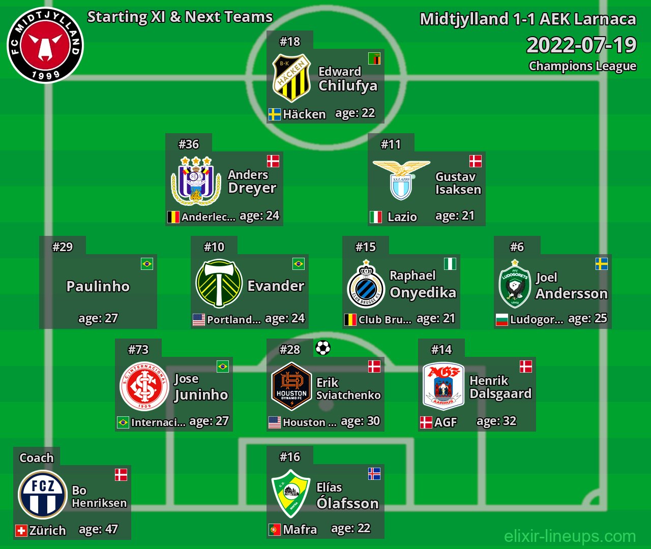 Midtjylland Starting XI & Next Teams 2022-07-19