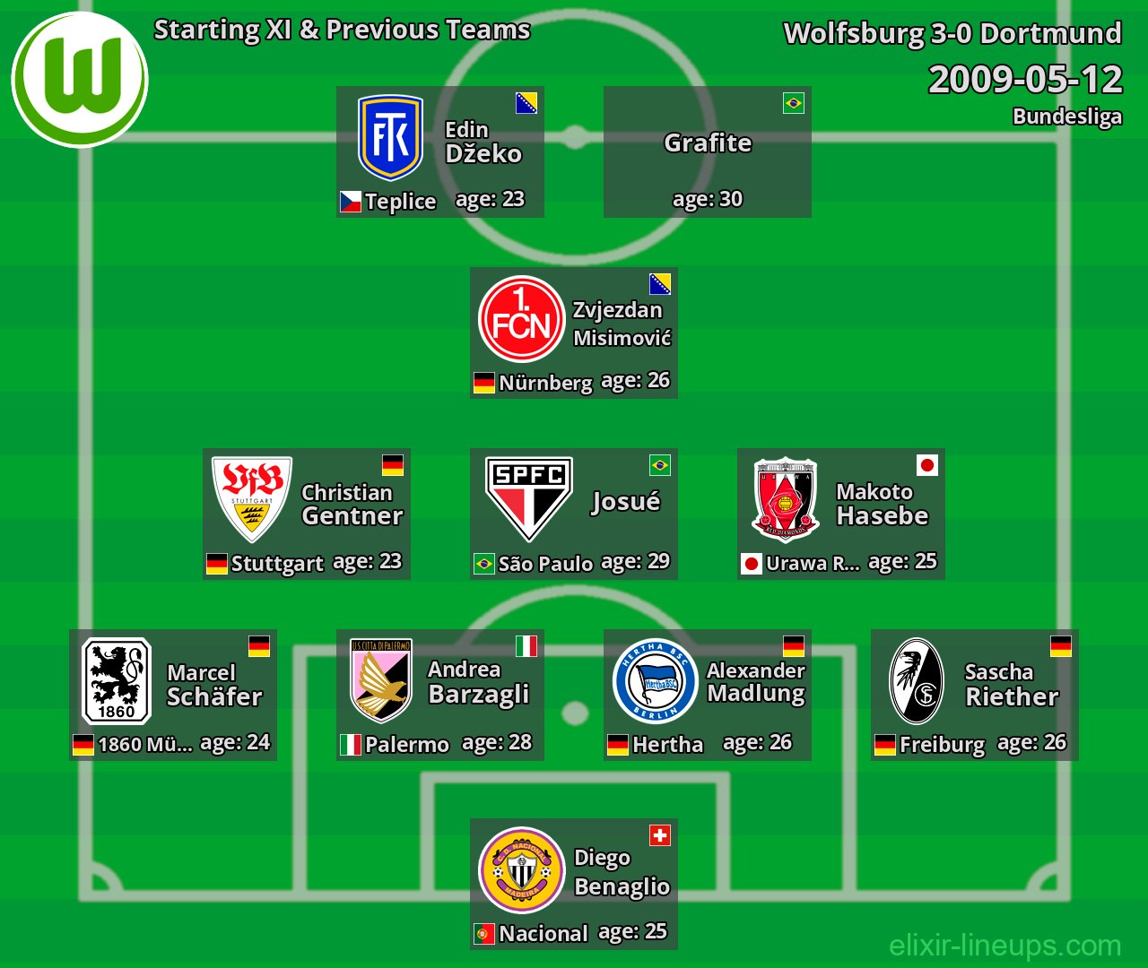 Wolfsburg Starting XI & Previous Teams 2009-05-12
