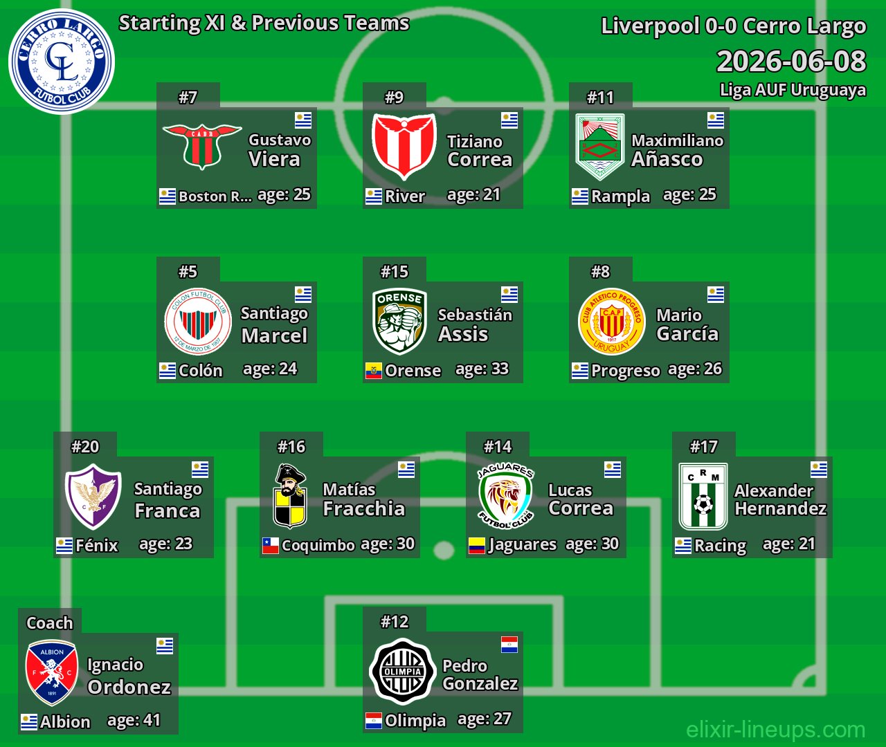 Cerro Largo Starting XI & Previous Teams 2026-06-08