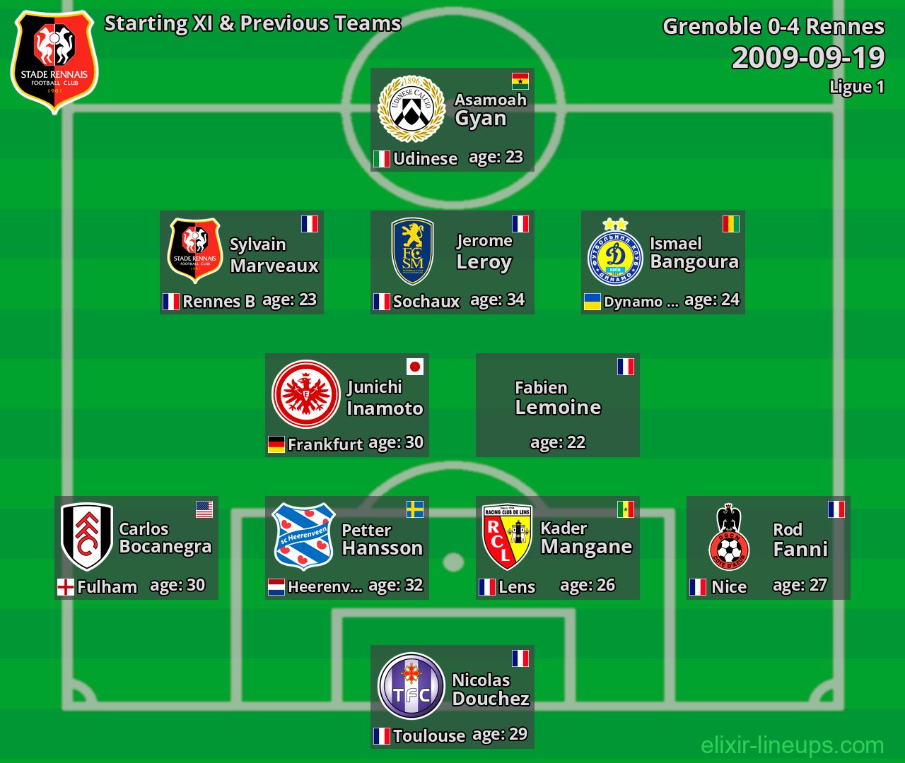 Rennes Starting XI & Previous Teams 2009-09-19