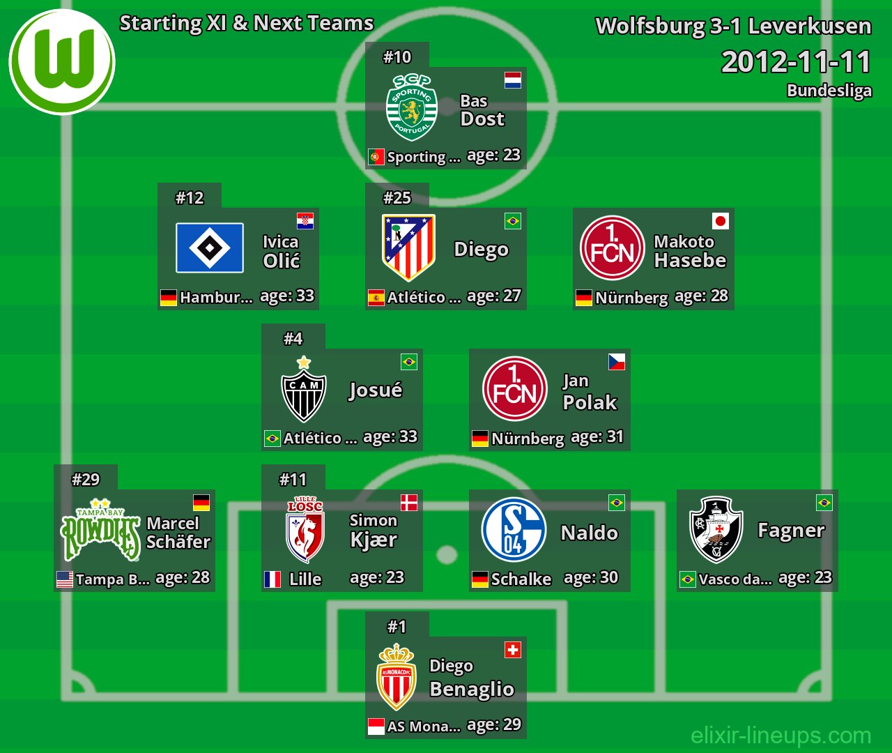 Wolfsburg Starting XI & Next Teams 2012-11-11