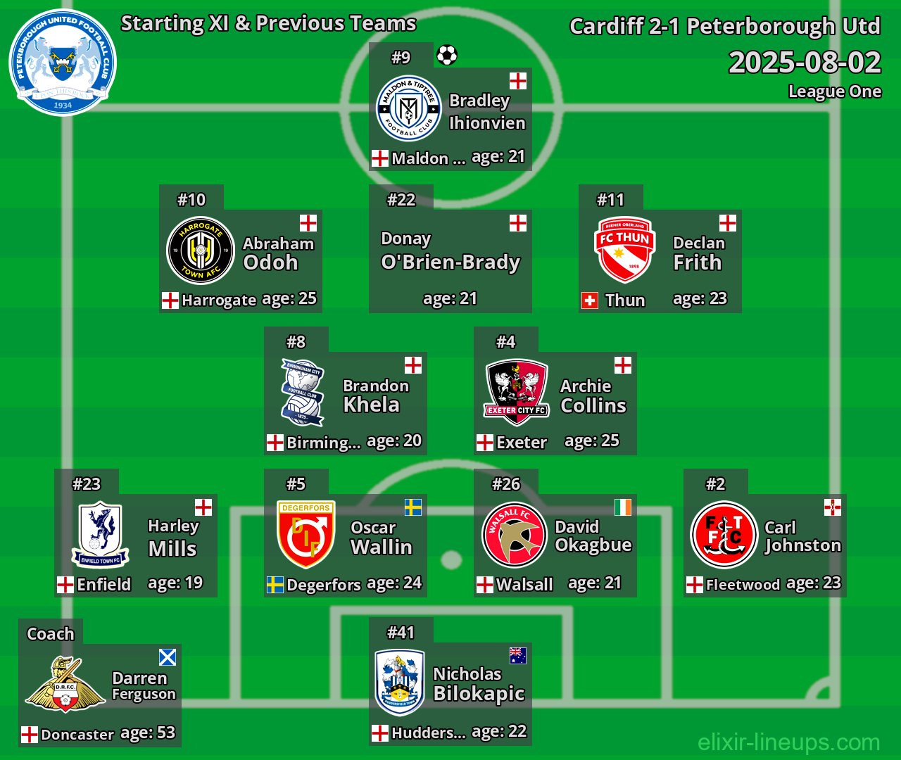 Peterborough Utd Starting XI & Previous Teams 2025-08-02