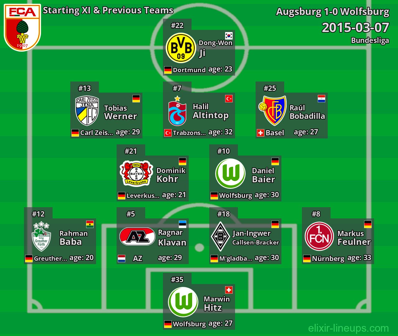 Augsburg Starting XI & Previous Teams 2015-03-07
