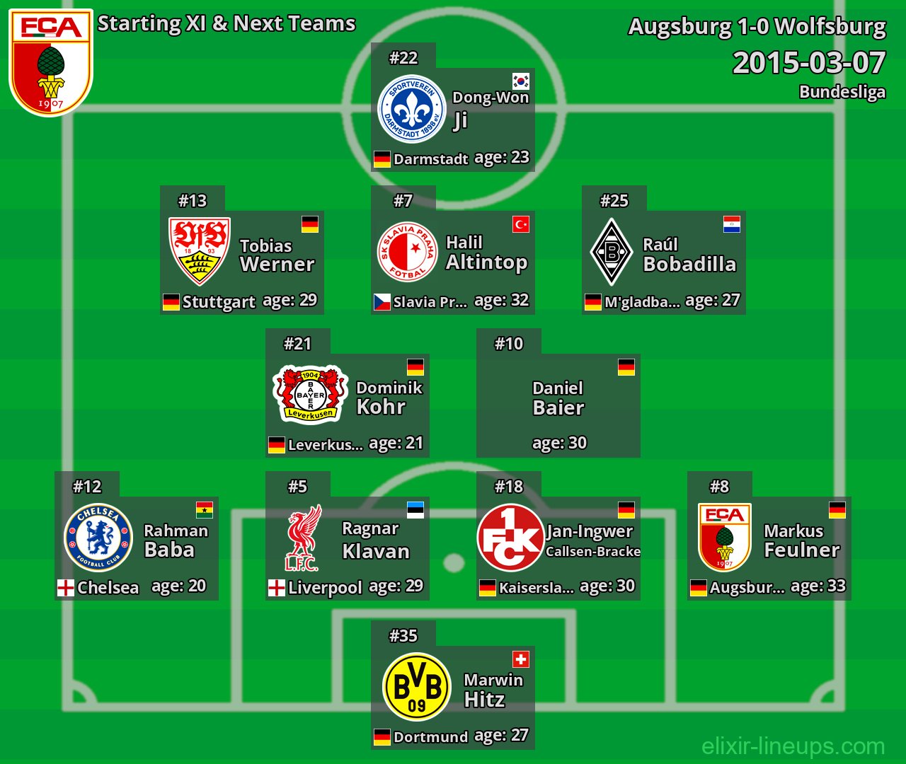 Augsburg Starting XI & Next Teams 2015-03-07