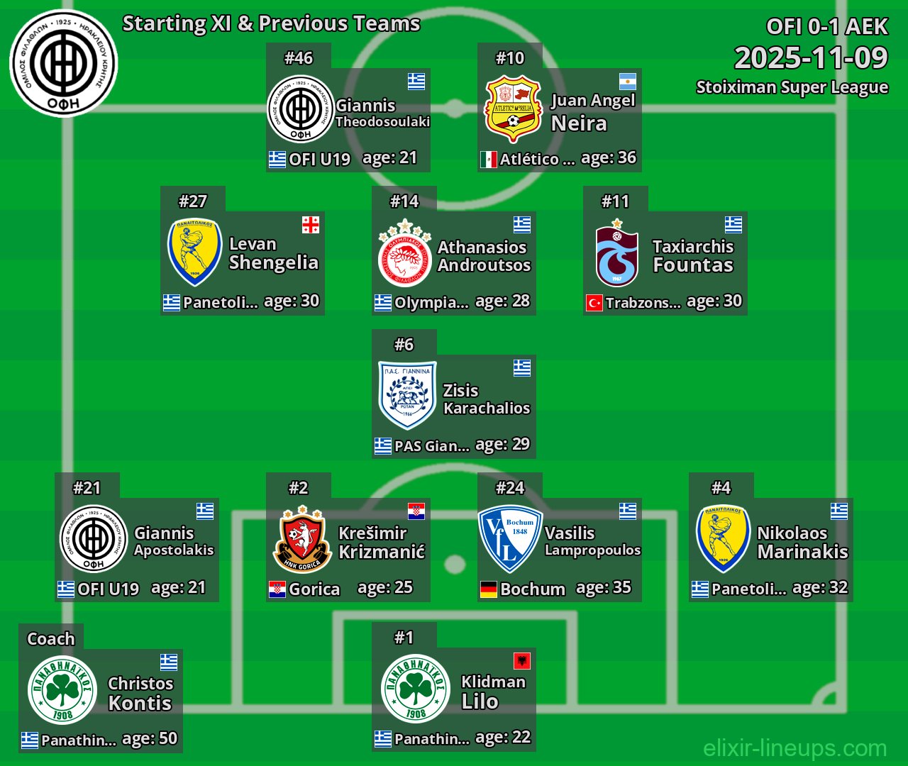 OFI Starting XI & Previous Teams 2025-11-09