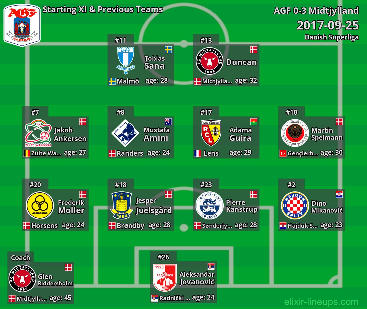 AGF Starting XI & Previous Teams 2017-09-25