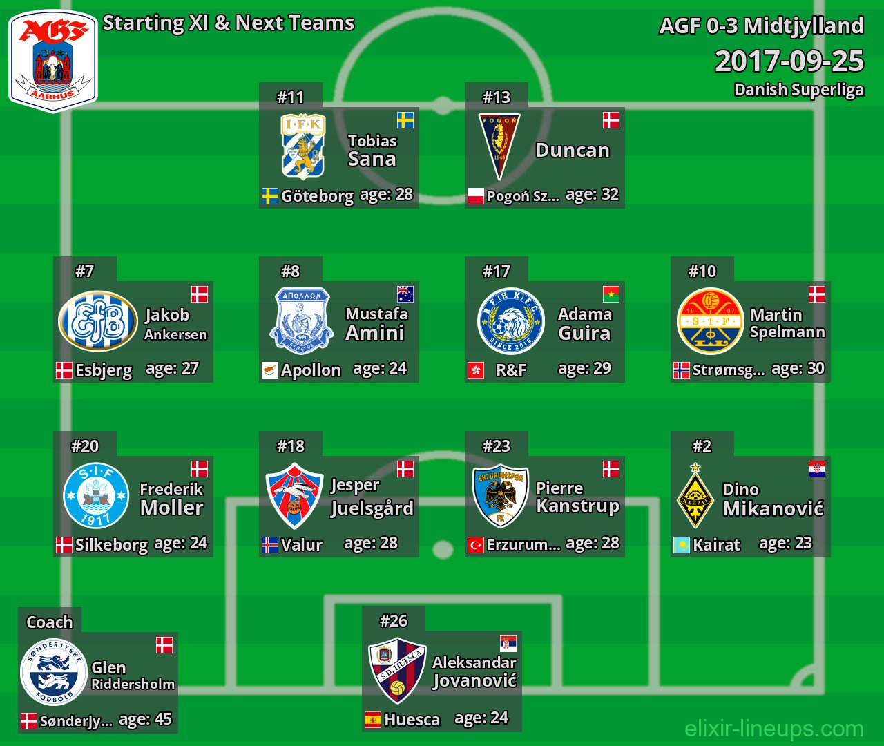 AGF Starting XI & Next Teams 2017-09-25