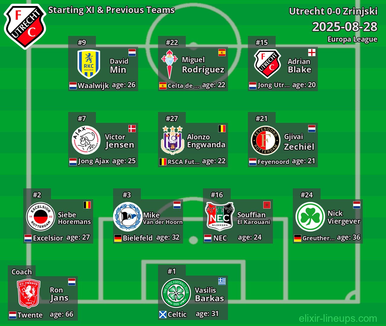 Utrecht Starting XI & Previous Teams 2025-08-28