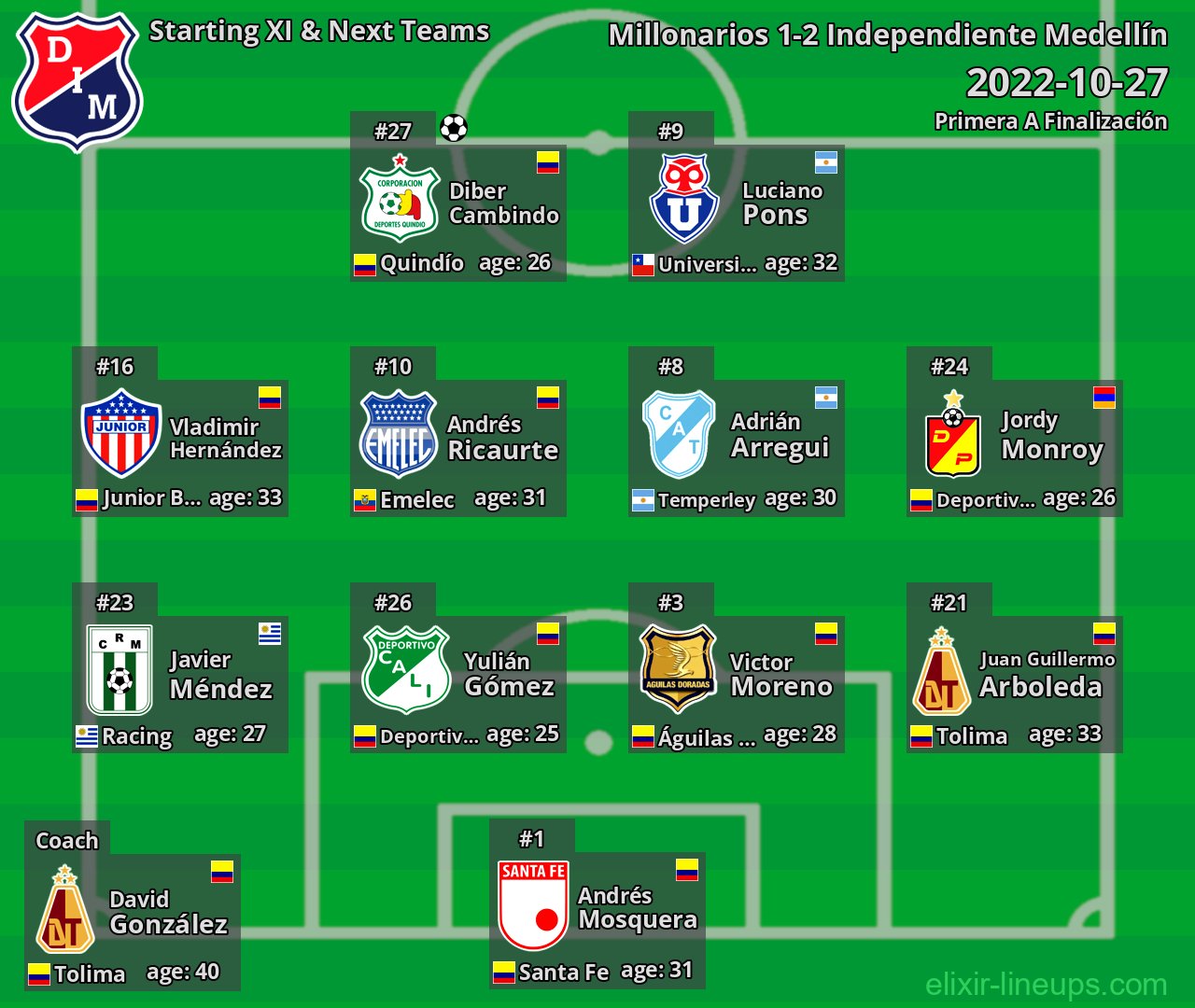 Independiente Medellín Starting XI & Next Teams 2022-10-27