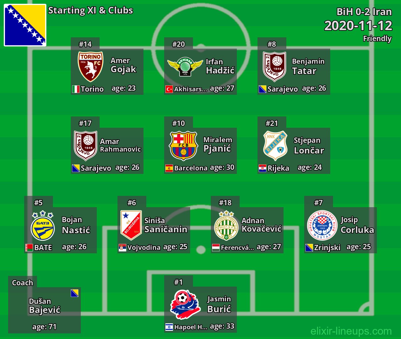 BiH Starting XI 2020-11-12