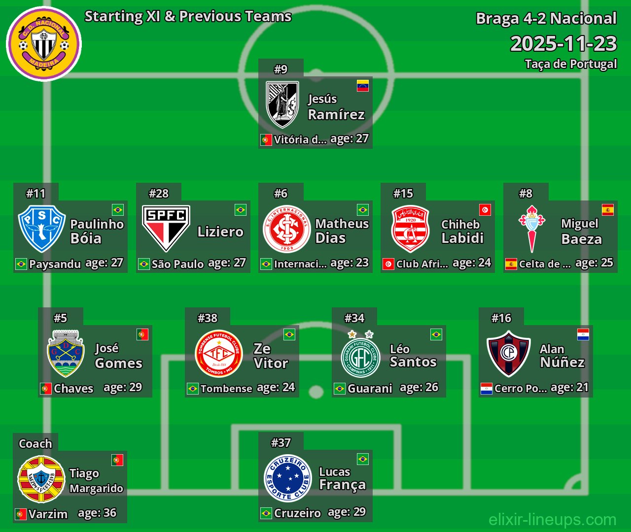 Nacional Starting XI & Previous Teams 2025-11-23