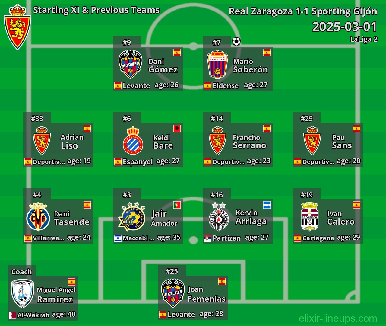 Real Zaragoza Starting XI & Previous Teams 2025-03-01