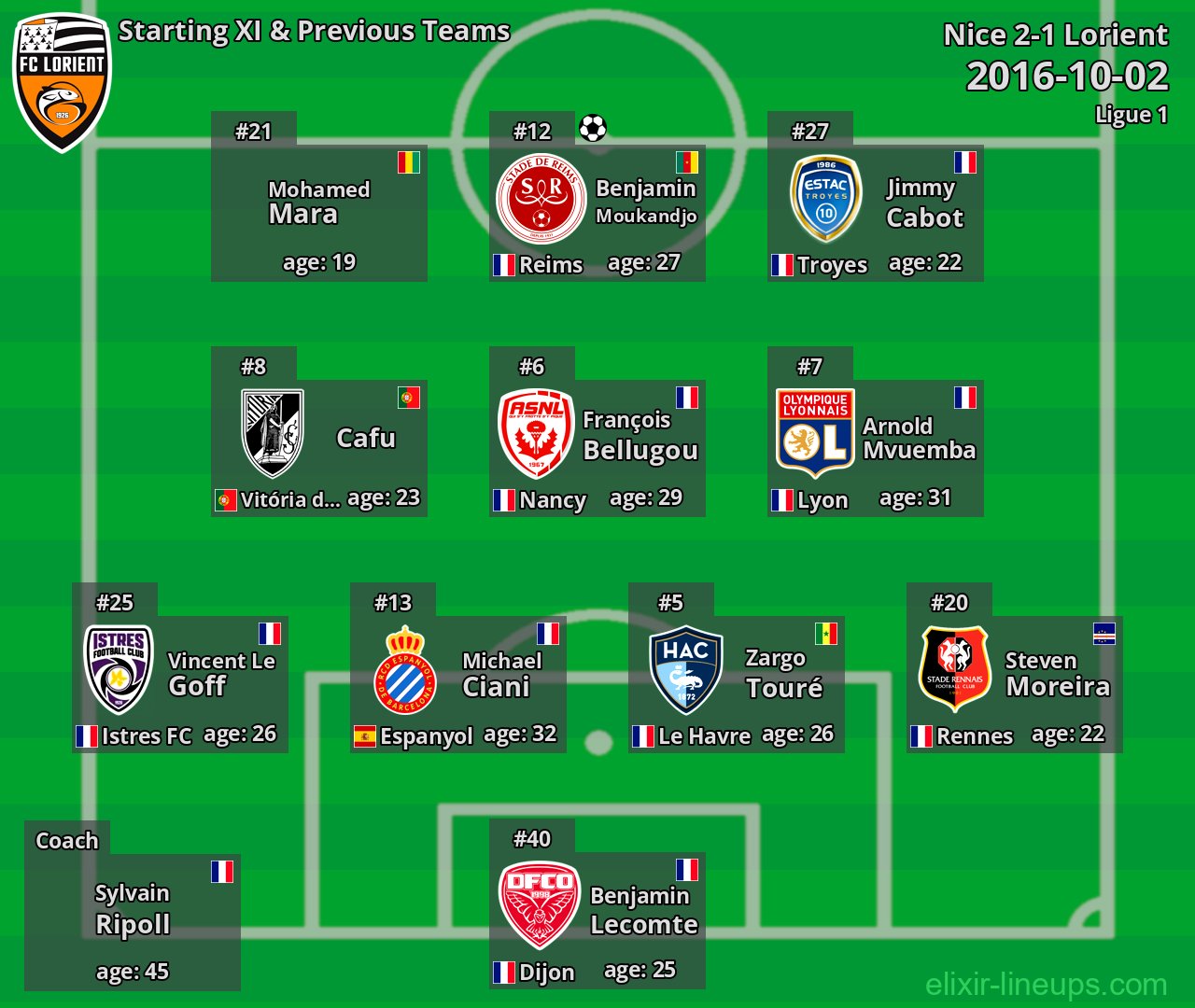 Lorient Starting XI & Previous Teams 2016-10-02