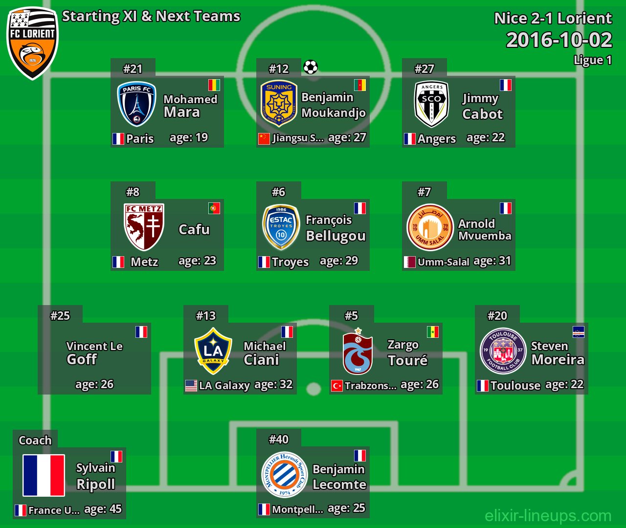 Lorient Starting XI & Next Teams 2016-10-02