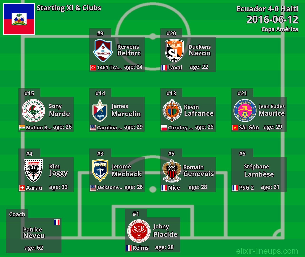 Haiti Starting XI 2016-06-12