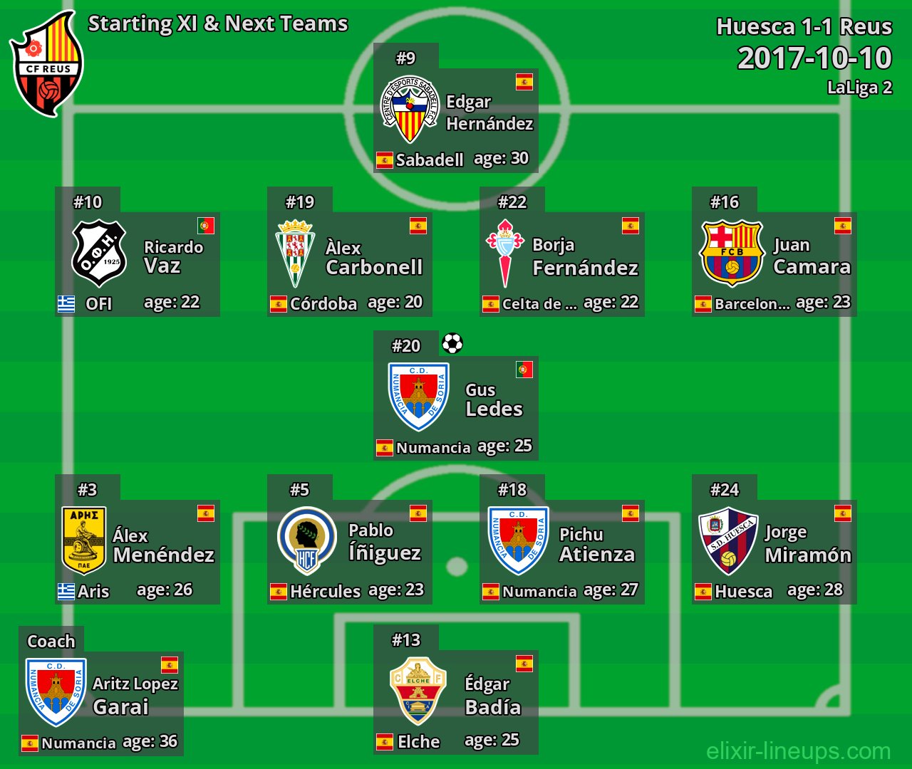 Reus Starting XI & Next Teams 2017-10-10
