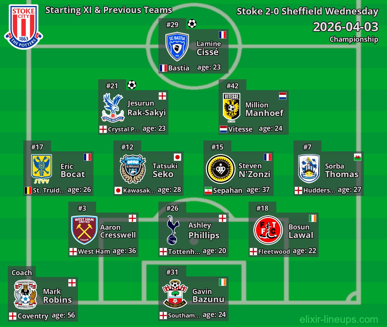 Stoke Starting XI & Previous Teams 2026-04-03