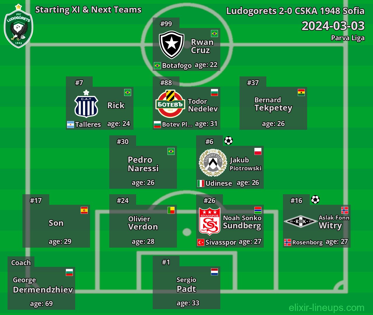 Ludogorets Starting XI & Next Teams 2024-03-03