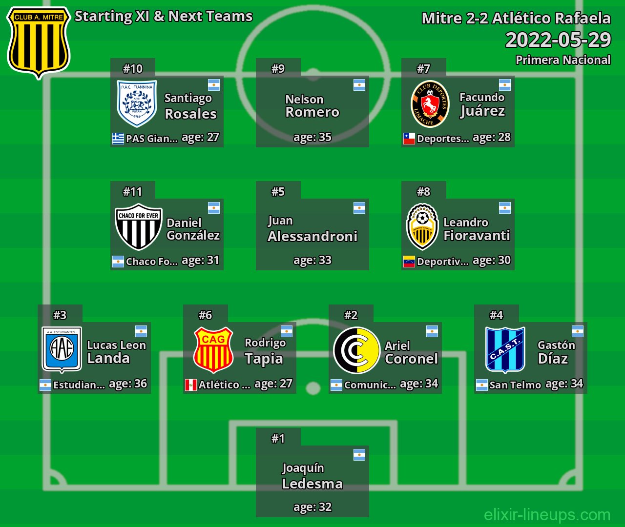 Mitre Starting XI & Next Teams 2022-05-29