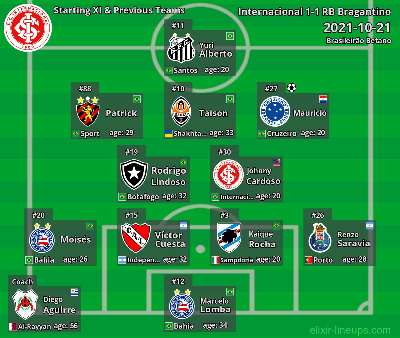 Internacional Starting XI & Previous Teams 2021-10-21