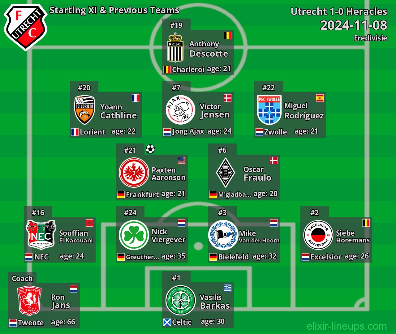 Utrecht Starting XI & Previous Teams 2024-11-08