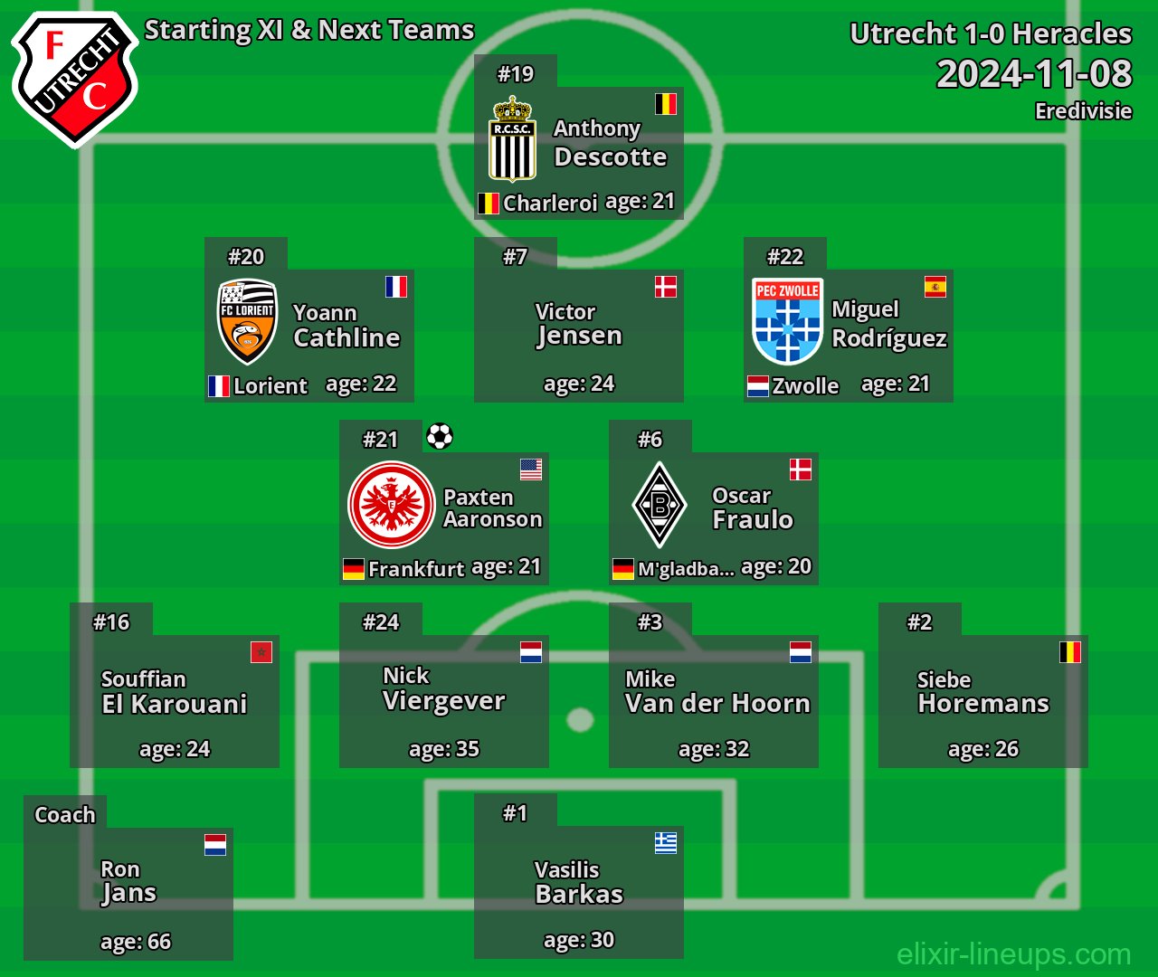 Utrecht Starting XI & Next Teams 2024-11-08