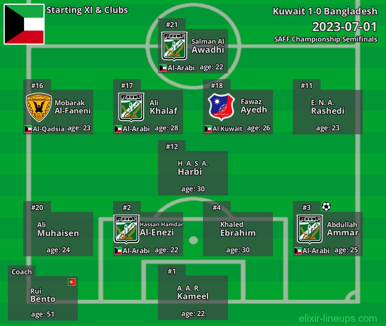 Kuwait Starting XI 2023-07-01