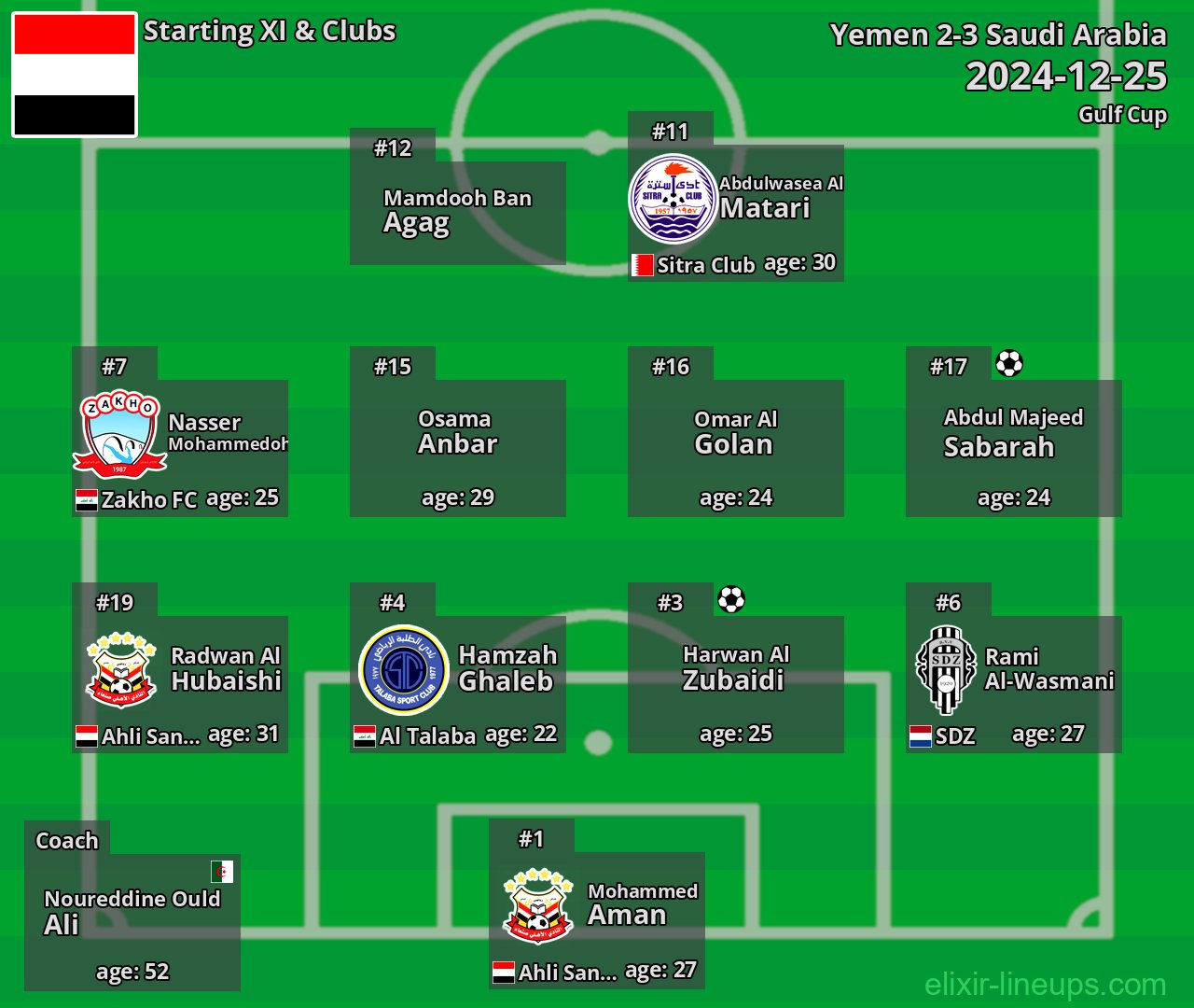 Yemen Starting XI 2024-12-25